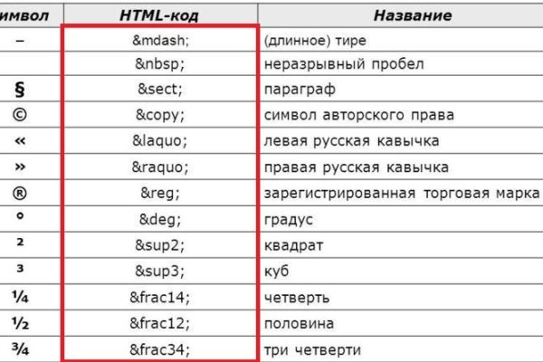 Кракен даркнет сайт ссылка